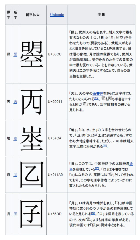 則天文字17字　圀伏字バージョン1.png