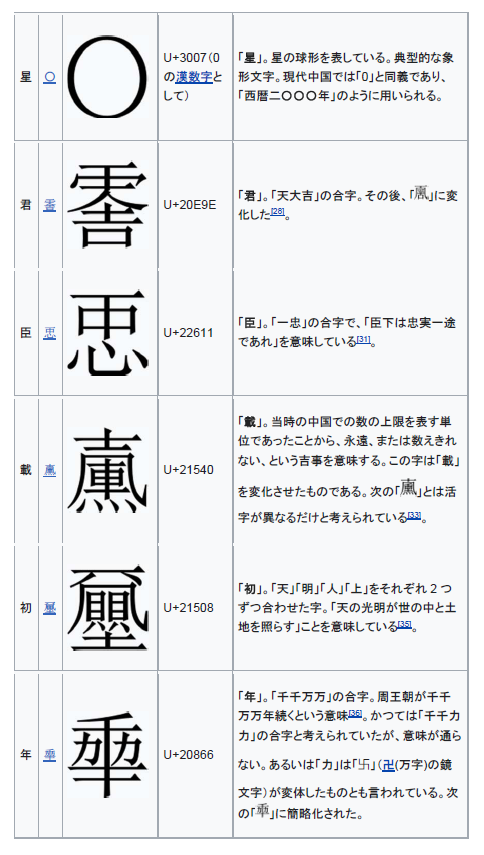 則天文字17字　圀伏字バージョン2.png