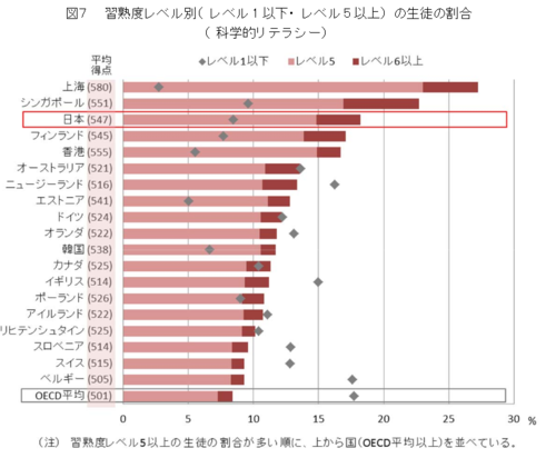 PISA学力調査.png