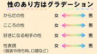 「ジェンダー」も問い直されてるんだなぁ...