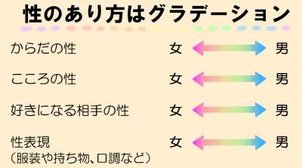 「ジェンダー」も問い直されてるんだなぁ...