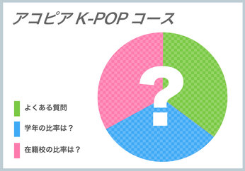 【K-POP】よくあるご質問にお答えします！①