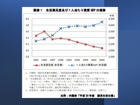 【通学】幸せの経済学を見直しながら