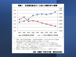 【通学】幸せの経済学を見直しながら