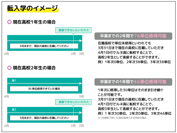 https://www.r-ac.jp/campus/osaka/blog/img/%E8%BB%A2%E5%85%A5image.png