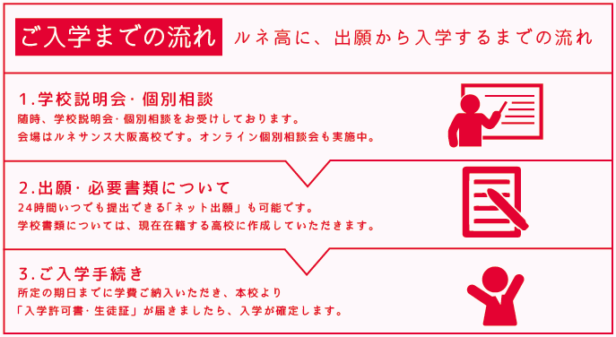 転校と退学の違い