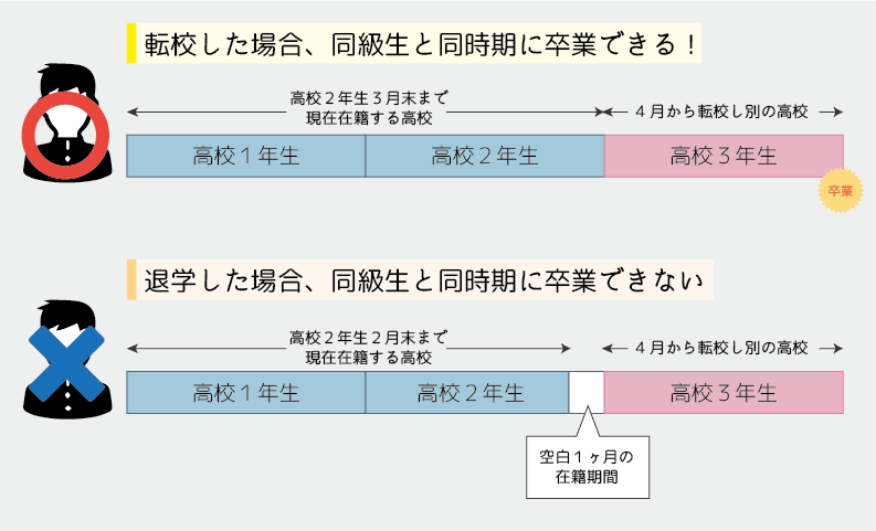 転校と退学の違い