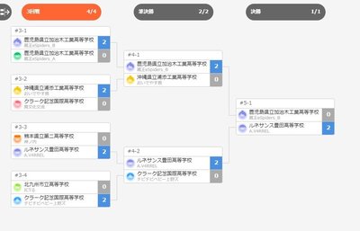 涙涙の優勝.jpg