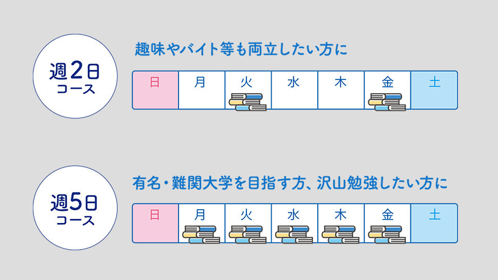 秀英NEO高等学院