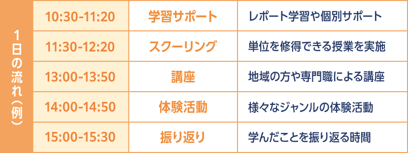 1日の流れの図