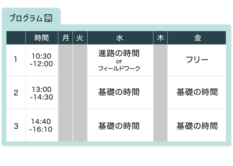 プログラムの一例イメージ