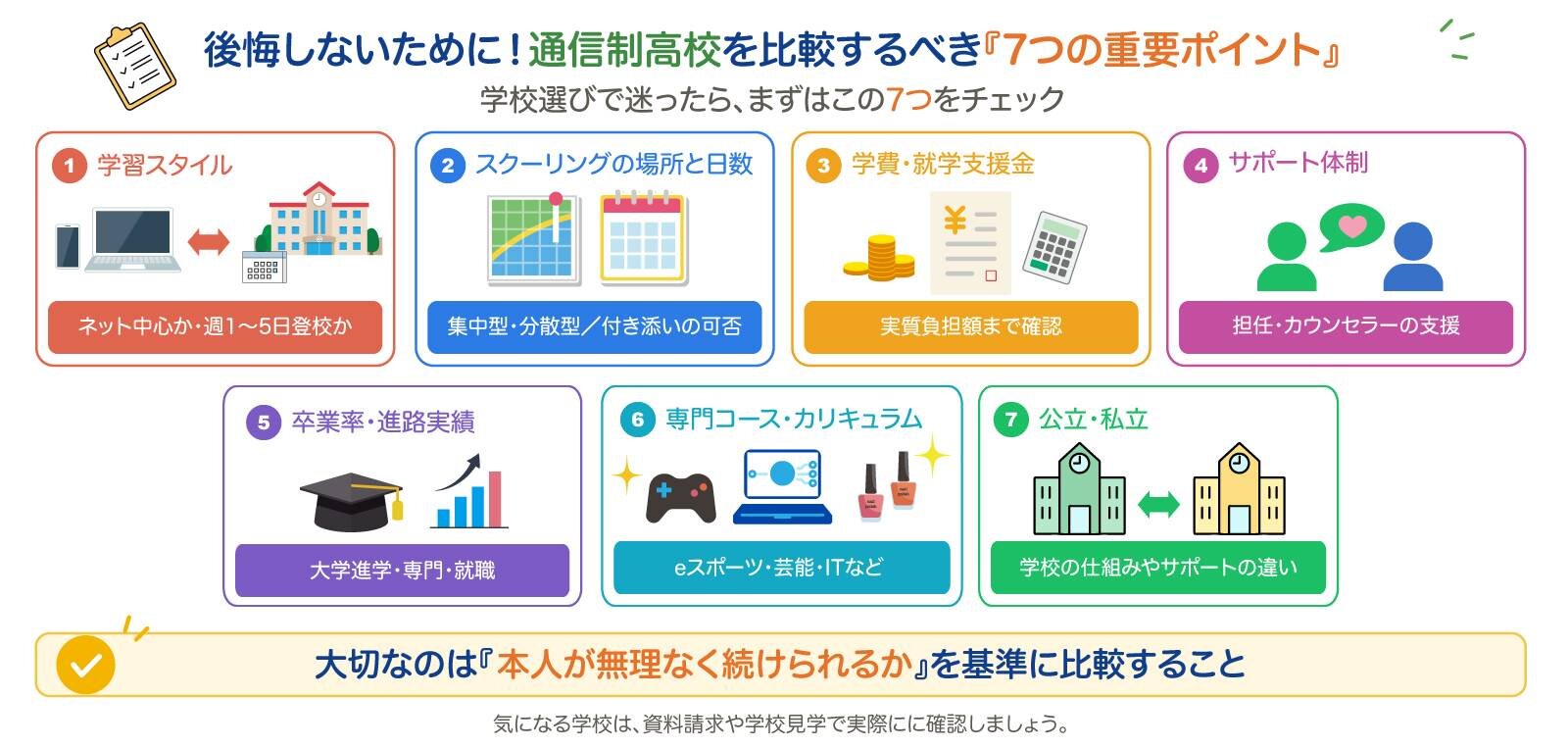 後悔しないために！通信制高校を比較するべき「7つの重要ポイント」