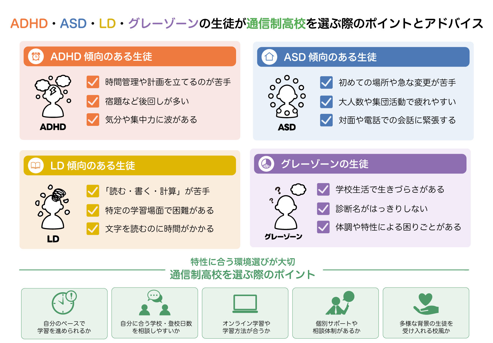 【特性別】ADHD・ASD・LD・グレーゾーンの生徒が通信制高校を選ぶ際のポイントとアドバイス
