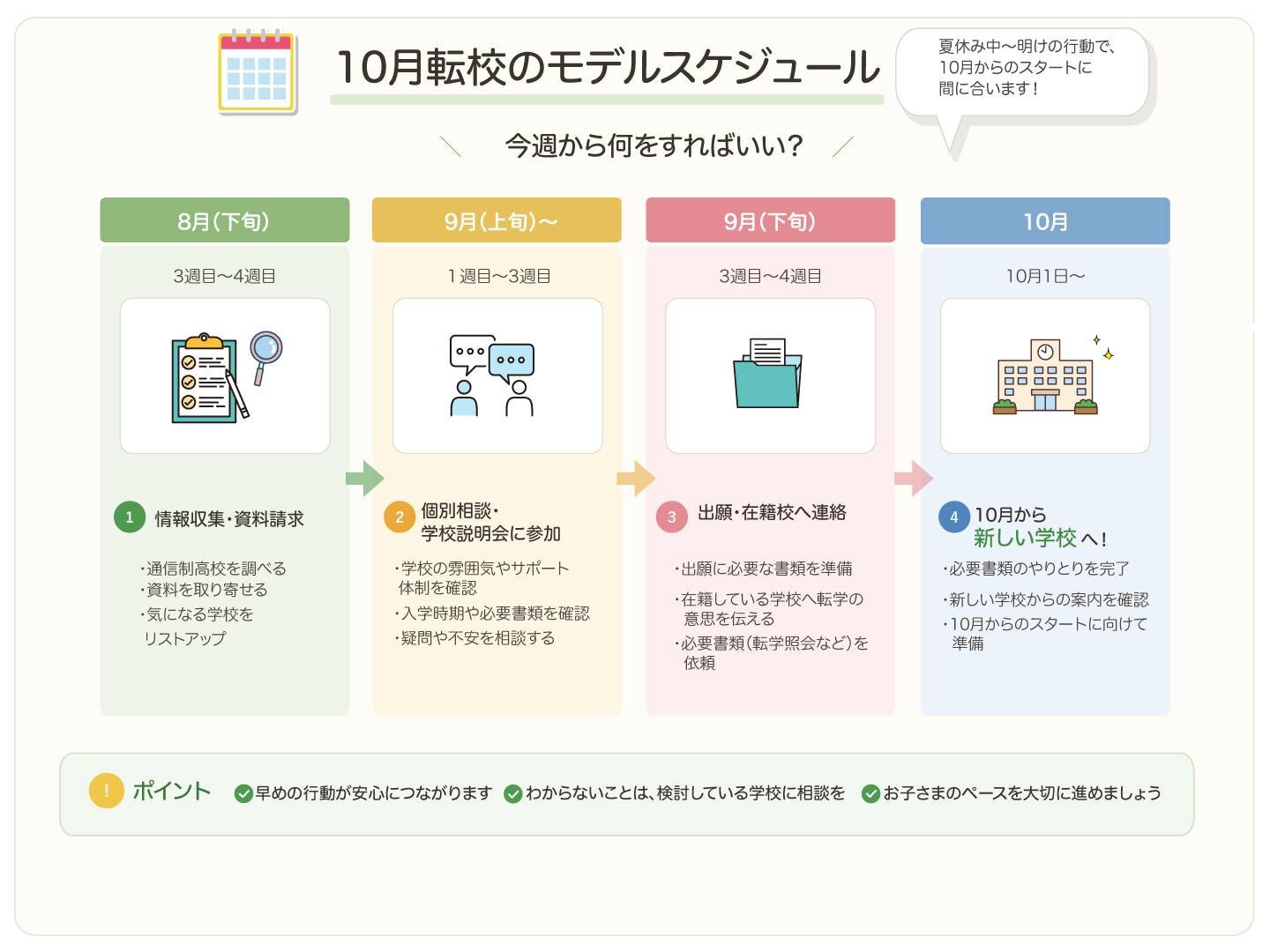 10月転校のモデルスケジュール