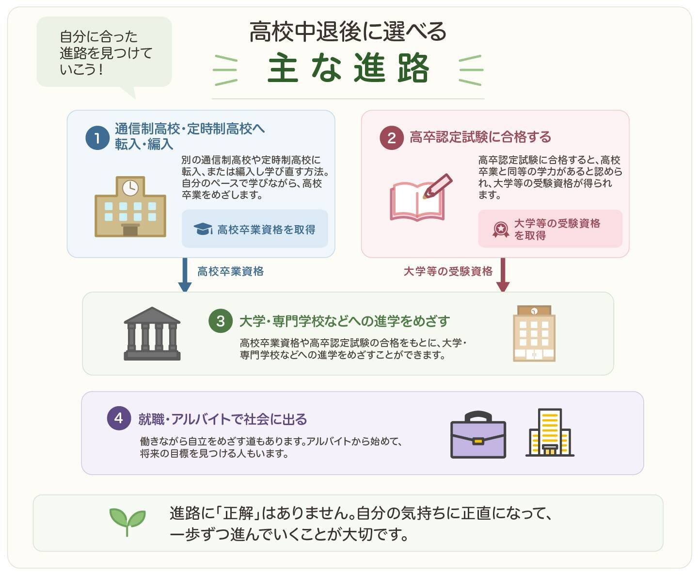 高校中退のその後は？将来の選択肢と後悔しない進み方