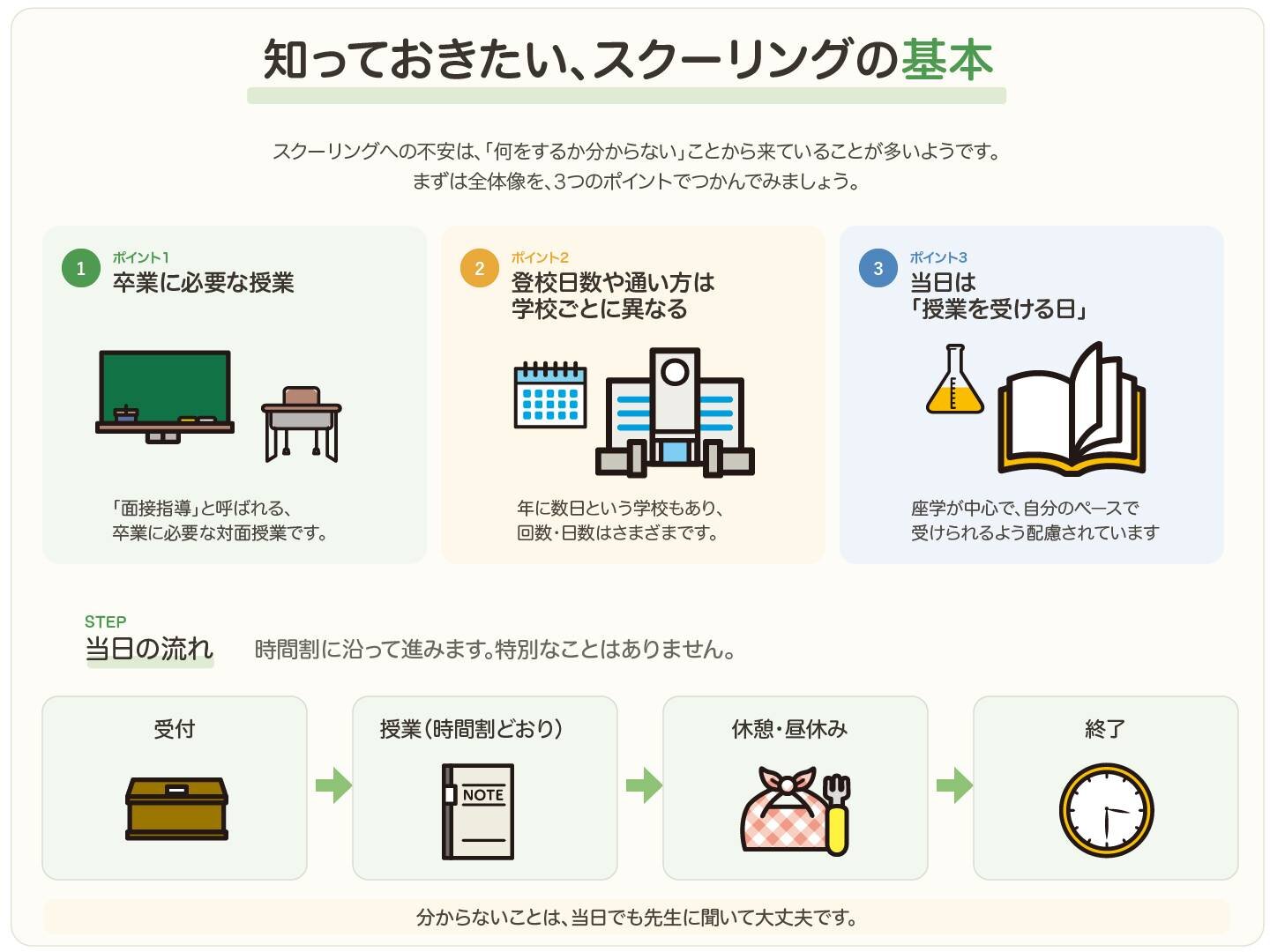 そもそもスクーリングとは？目的・回数・当日の流れを押さえて安心