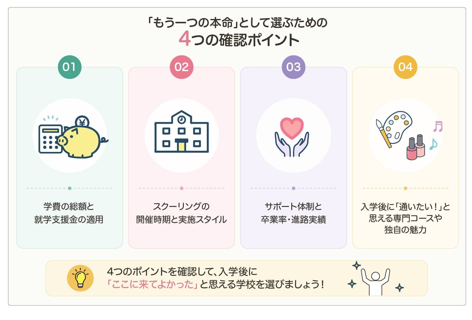「もう1つの本命」として選ぶための4つの確認ポイント