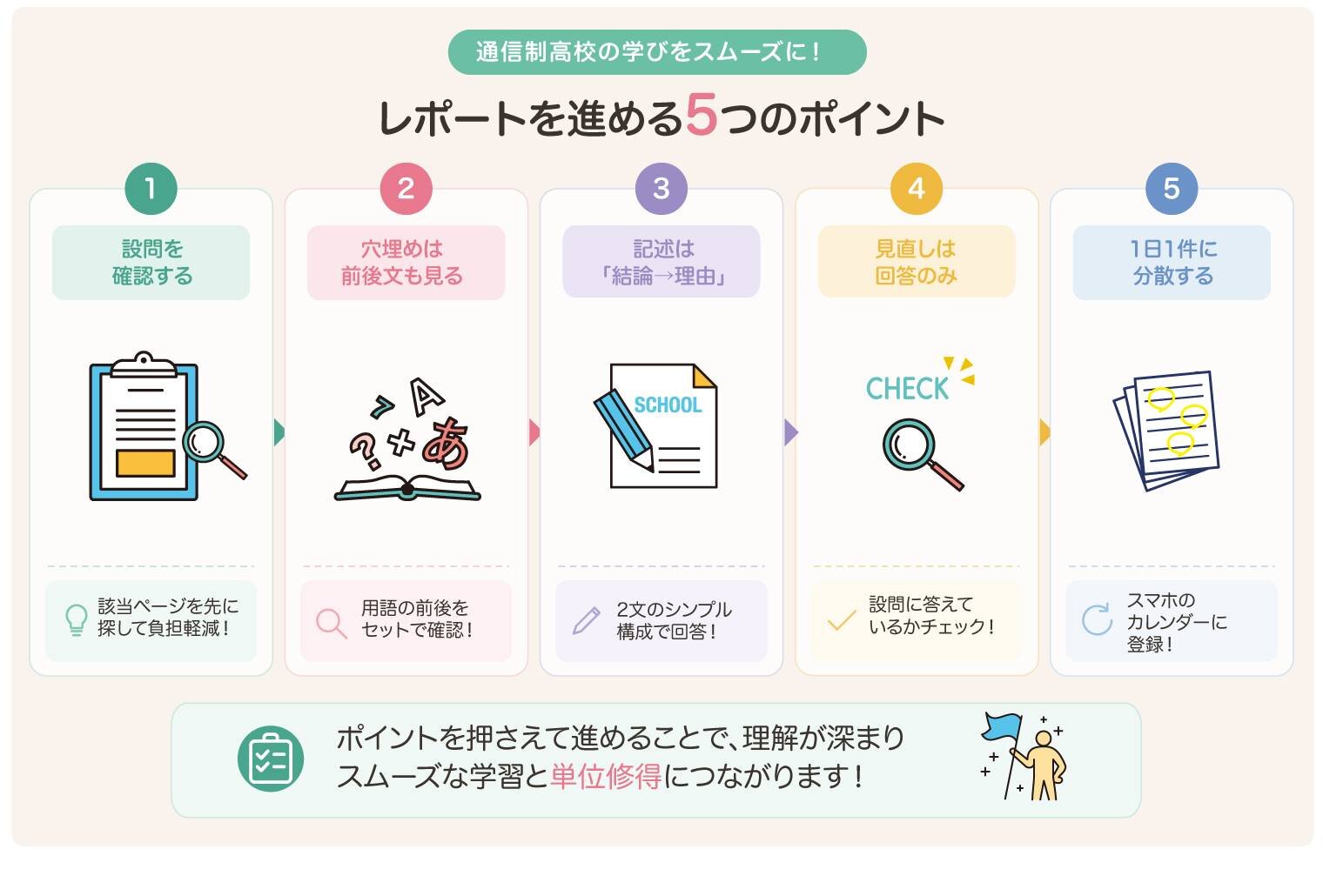レポートを無理なく進めるための5つのポイント