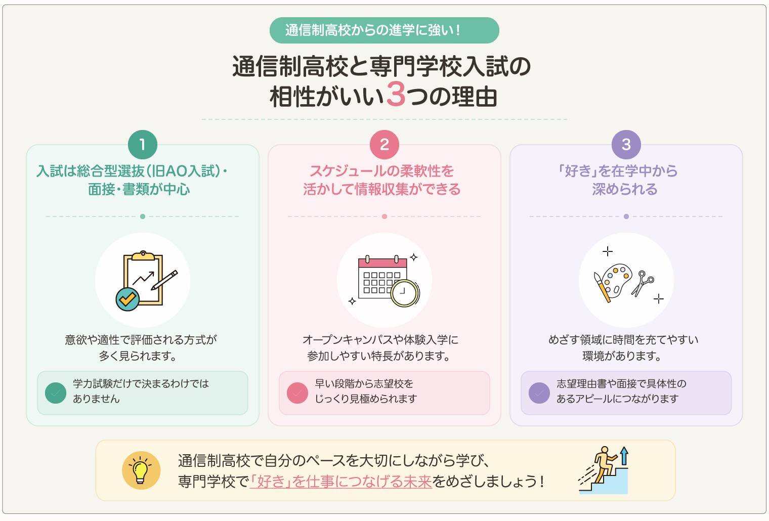 通信制高校と専門学校入試の相性がいい3つの理由