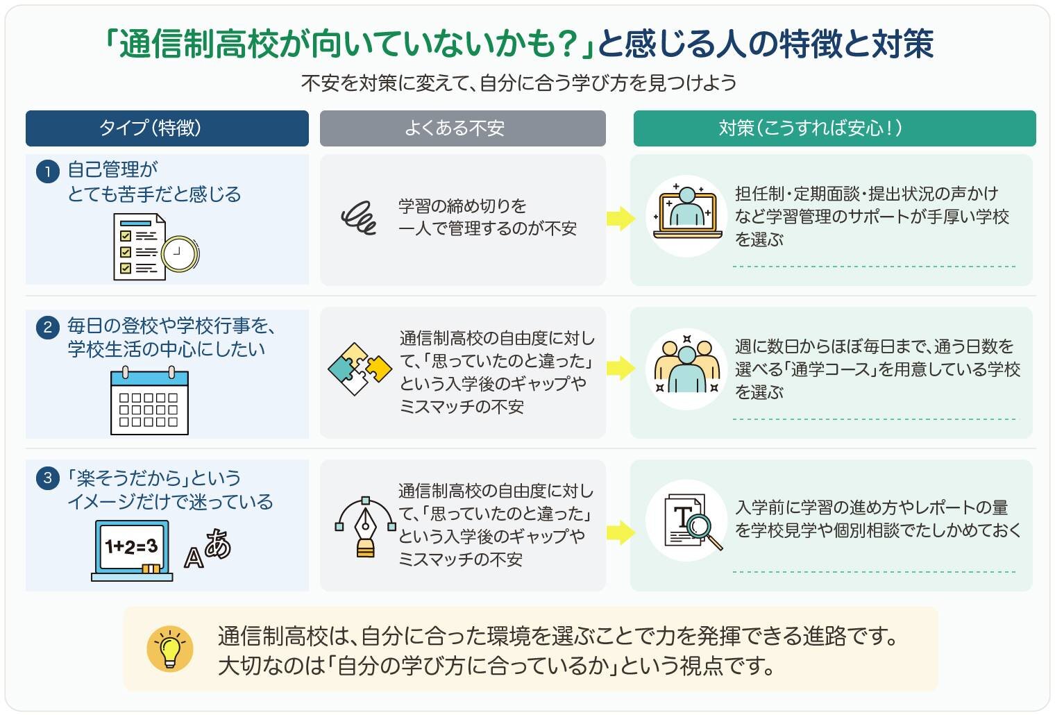 「通信制高校が向いていないかも？」と感じる人の特徴と対策