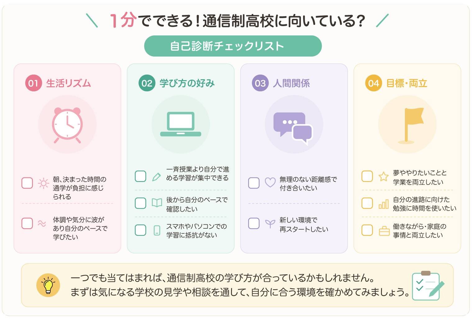 1分でできる！通信制高校に向いている？自己診断チェックリスト