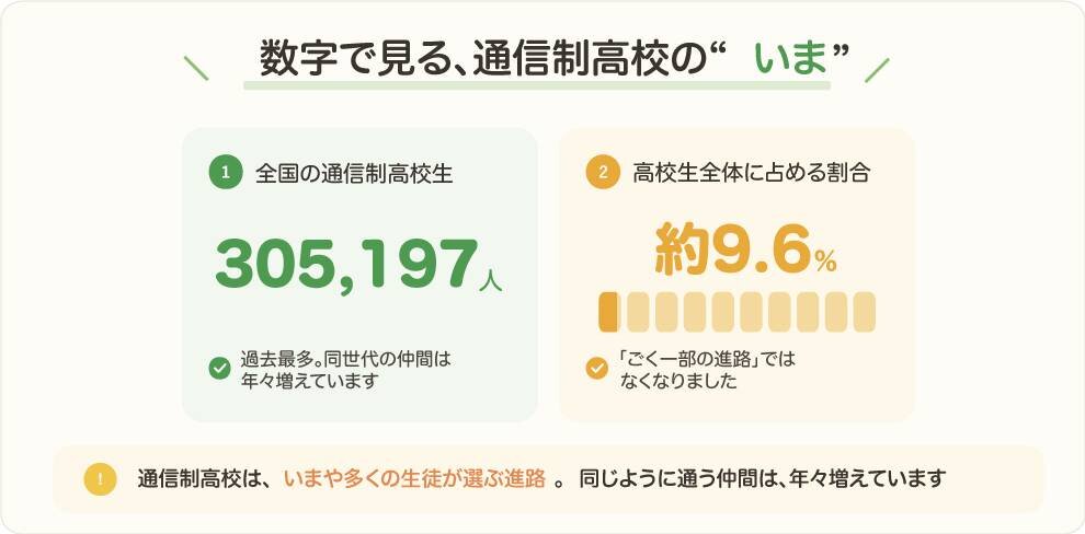 データで見る「環境を変える」という選択