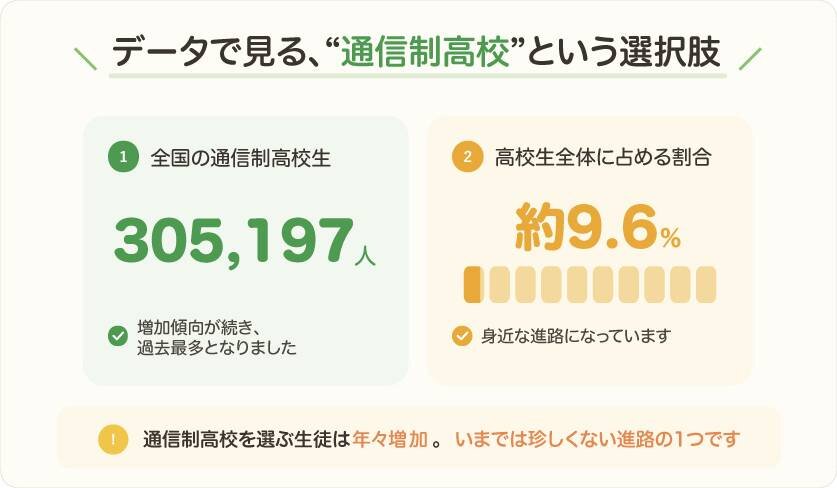 通信制高校に向いている人の7つの特徴