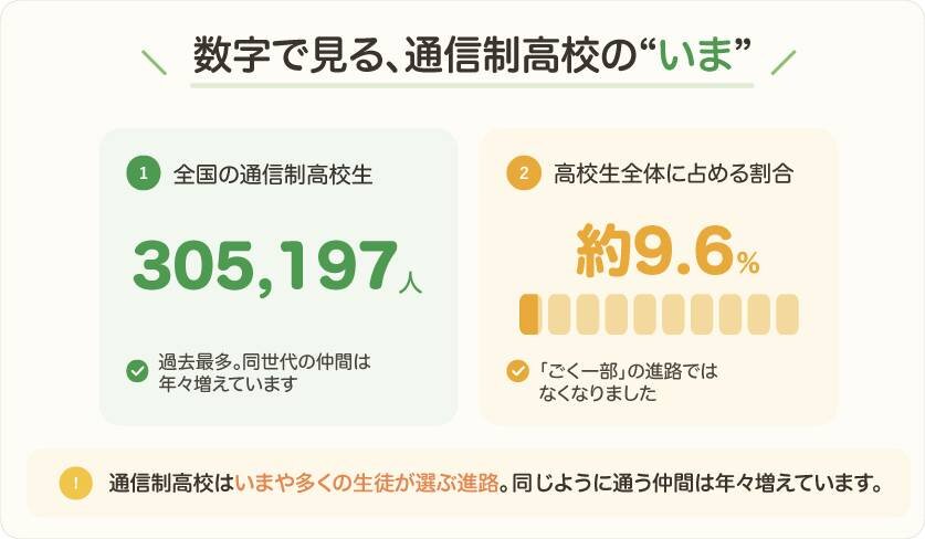 データで見る「環境を変える」という選択
