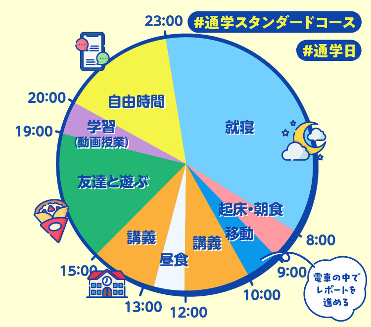 通学コースに通う生徒
