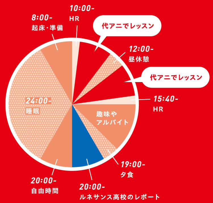 代アニコース生