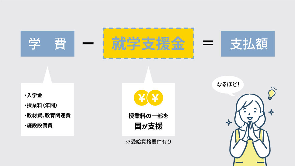 通信制高校の学費の相場は