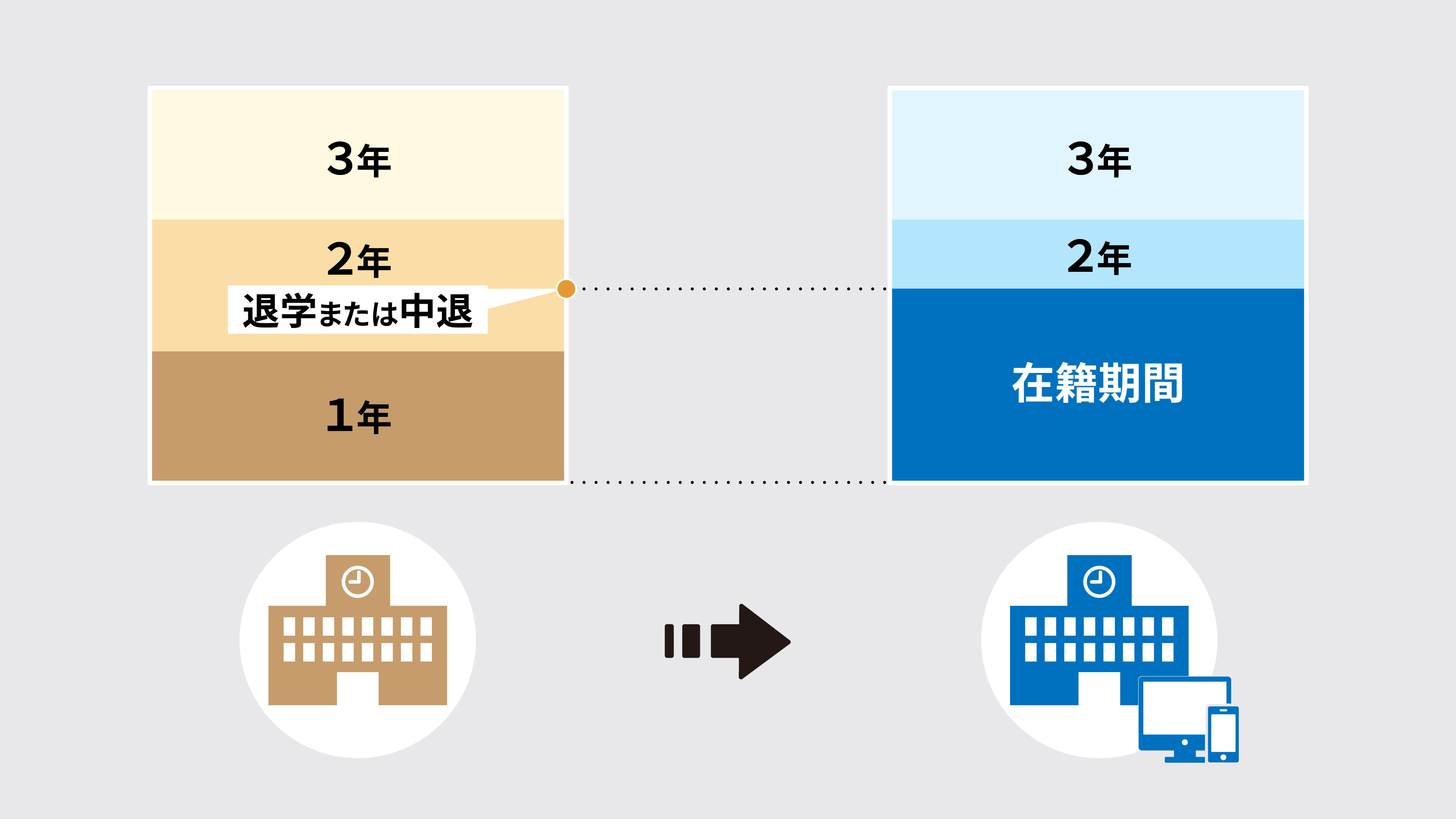 高2・高3でも通信制高校に転入できる?