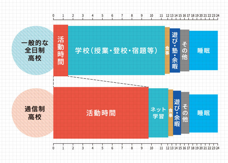 時間投資のグラフ