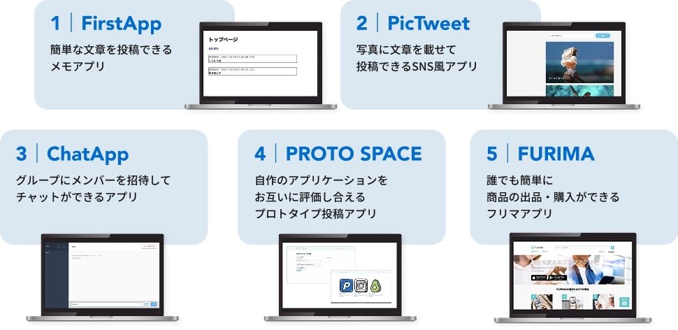 プログラミングで学ぶ内容