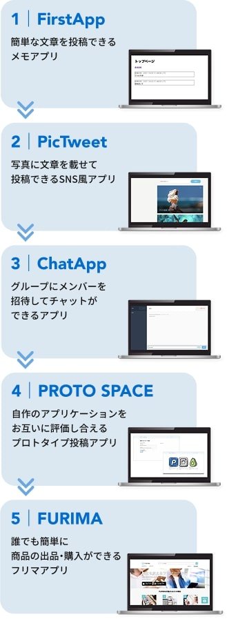 プログラミングで学ぶ内容