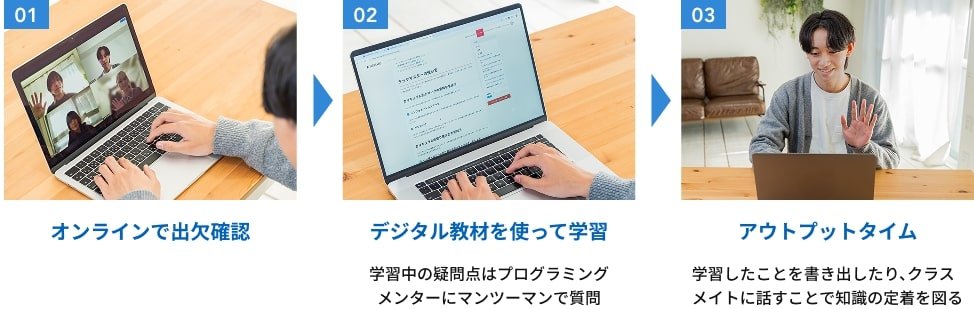 学習方法