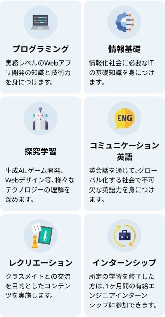 学べる内容