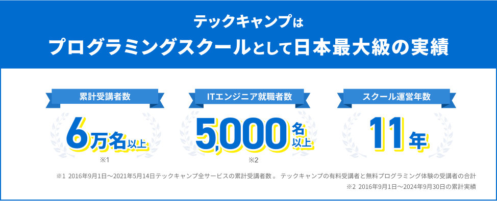 運営会社の実績