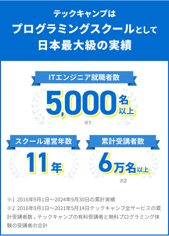 運営会社の実績
