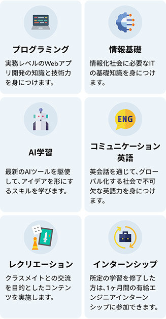 学べる内容