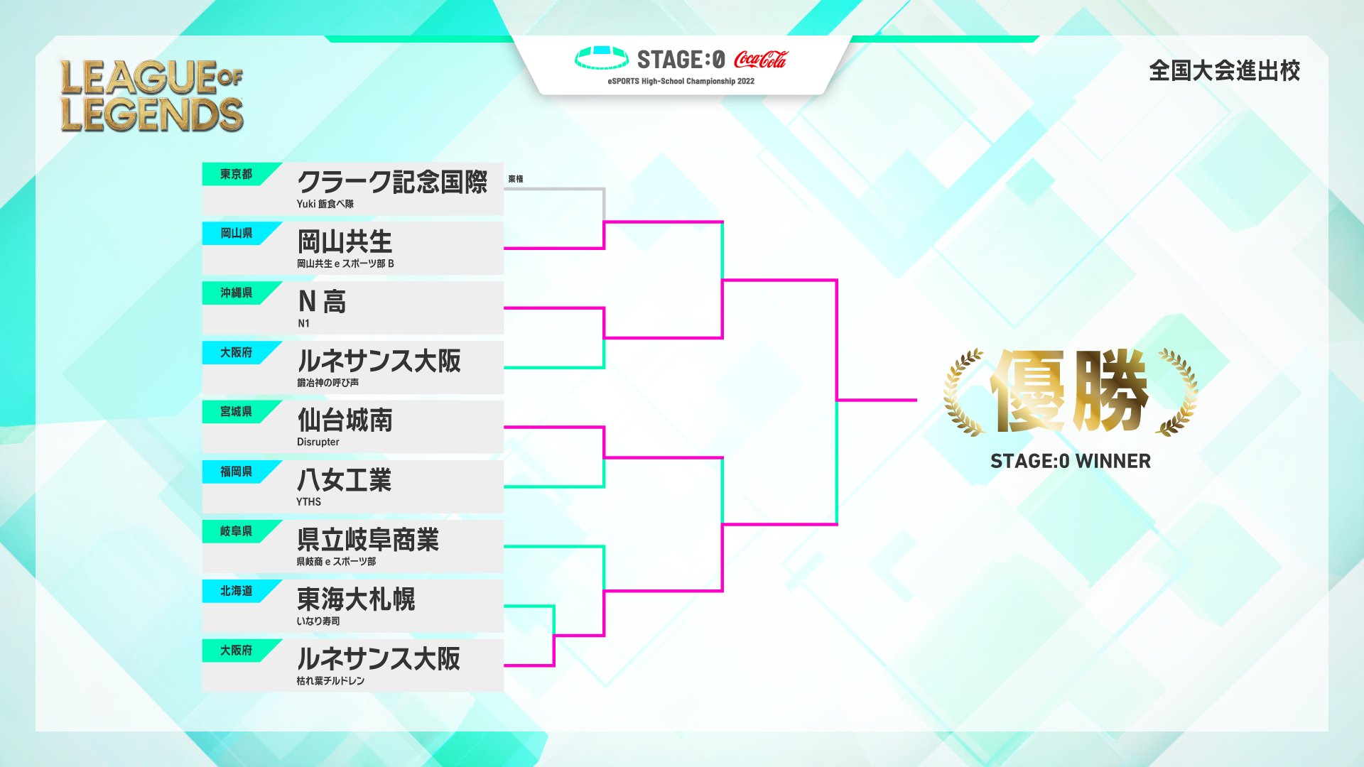 STAGE:0「リーグ・オブ・レジェンド部門」トーナメント表