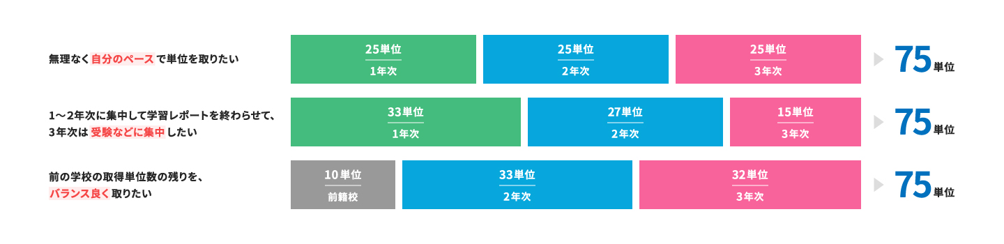 保護者の皆様