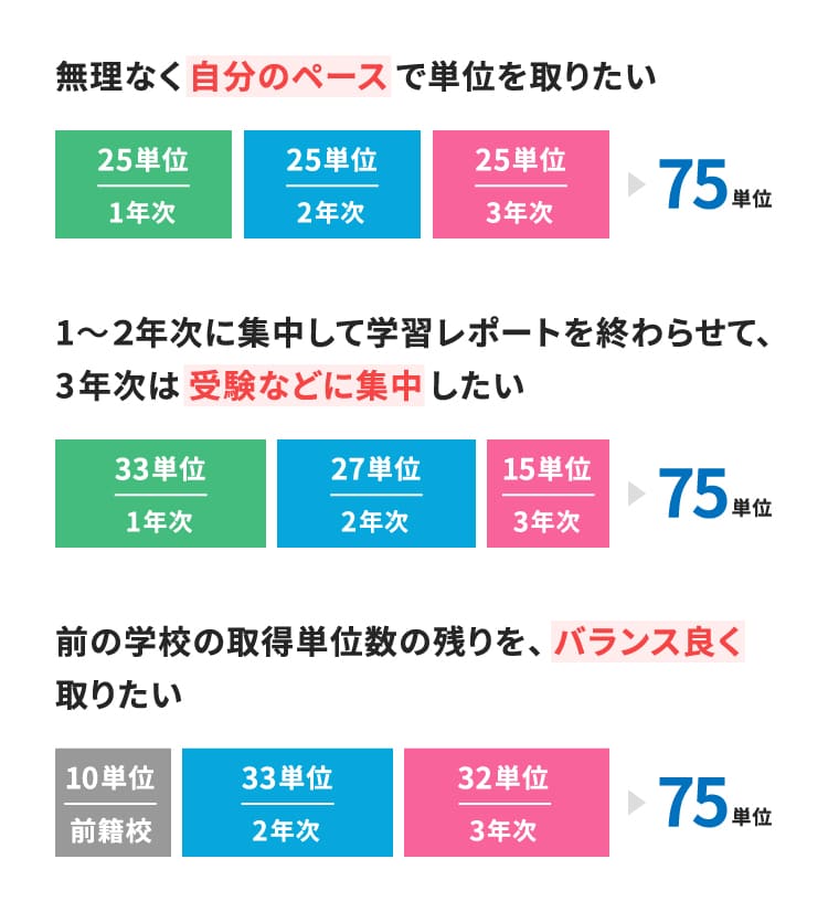 図版