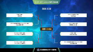 第3回全国高校eスポーツ選手権で決勝大会進出！