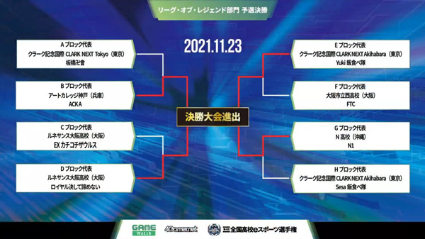 第4回全国高校eスポーツ選手権