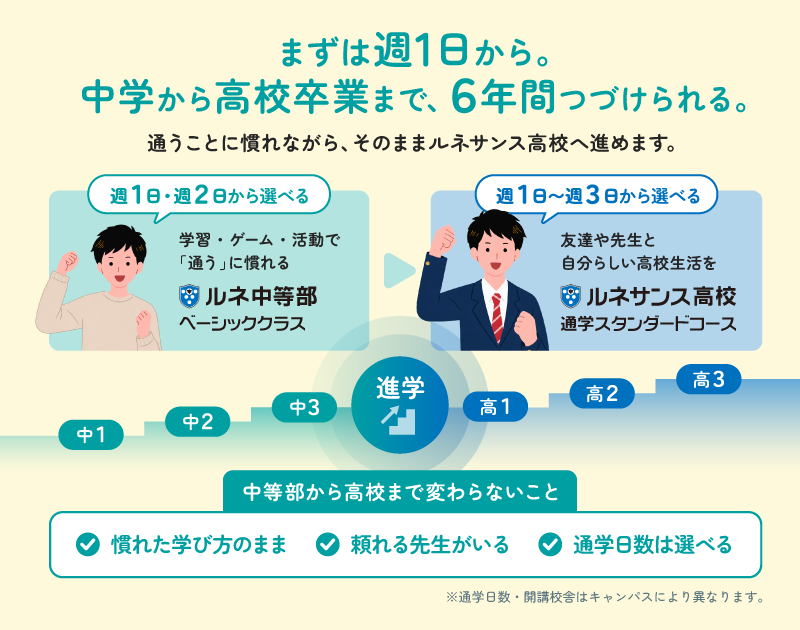 ルネ中等部 ベーシッククラスのポイント