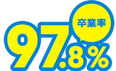 97.8%