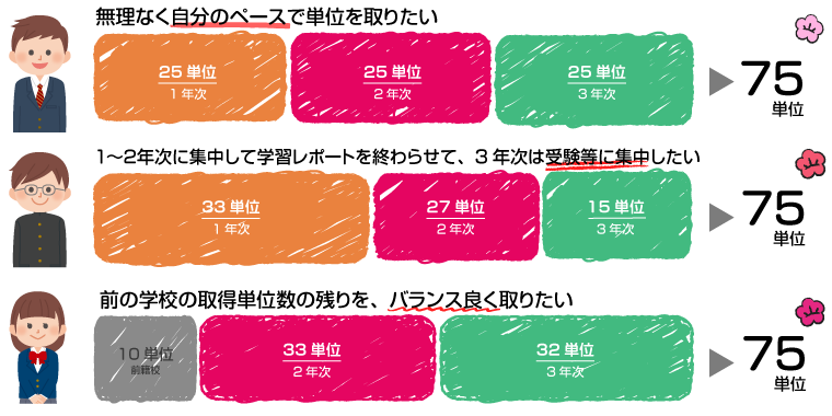 学習スピード